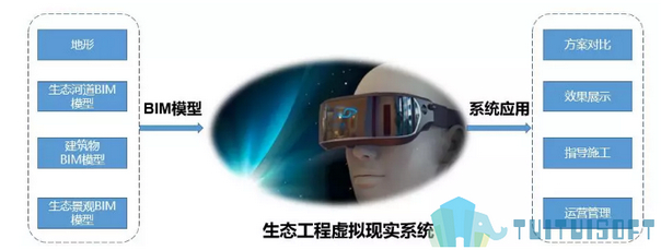 BIM环境治理 腿腿教学网-BIM技术是如何用于水域环境治理的?BIM与水环境的美丽邂逅