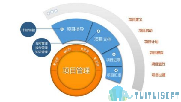 bim PM.jpg 腿腿教学网-BIM技术跨领域应用形式有多丰富?“BIM+”的成长小记