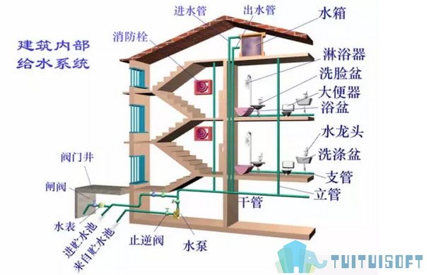 BIM给排水.jpg 腿腿教学网-国内有哪些给排水BIM设计软件?3个推荐总有一款适合你!