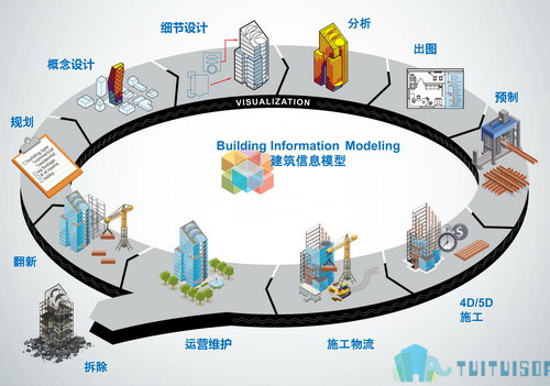 BIM参数化 腿腿教学网-如何应用BIM解决参数化分析问题?优化参数分析的三个步骤