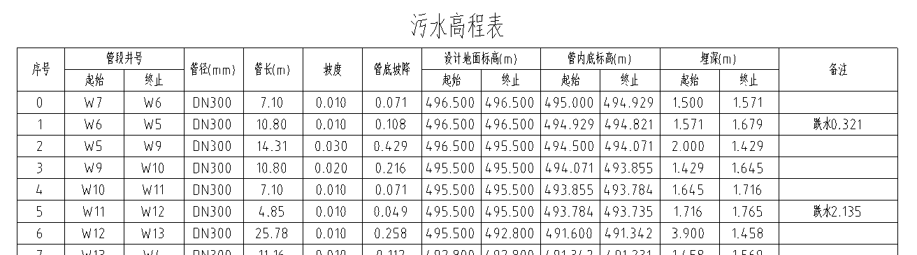 SewageElevationMeter.png 腿腿教学网-Spdkit蜘蛛智模免费图文教程-AI识图篇