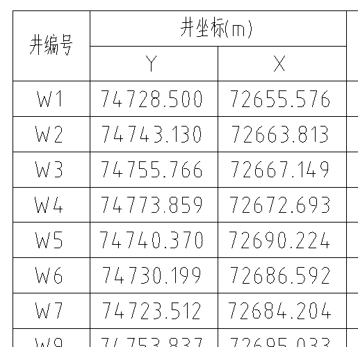 CoordinateTable.png 腿腿教学网-Spdkit蜘蛛智模免费图文教程-AI识图篇