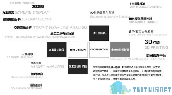 腿腿教学网-你不知道的黑科技BIM，竟是时尚、科技、创新房屋的来源！