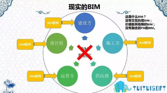 BIM动画 腿腿教学网-BIM是动画还是漫游?不是的话是什么?