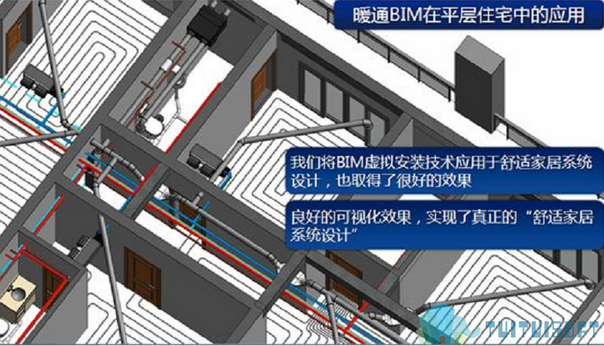 BIM暖通 腿腿教学网-暖通BIM有什么特点?暖通BIM都有什么应用?