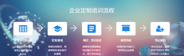 企业BIM培训 腿腿教学网-企业为什么必须用BIM技术?谈谈BIM应用对企业的必要性