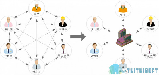 bim营销 腿腿教学网-BIM应用面面观!用BIM竟然还能做营销?
