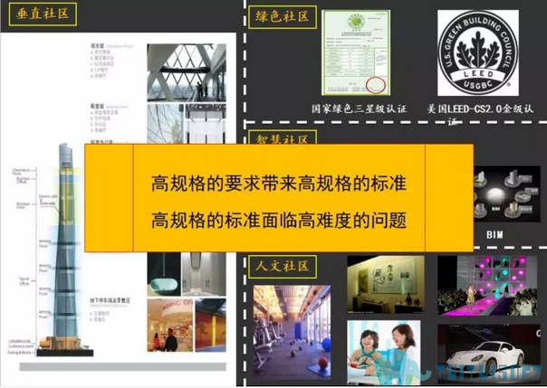 bim建筑 腿腿教学网-建筑人不想失去竞争力?那你更要学习BIM!