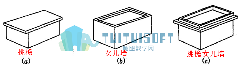 屋顶的组成和类型介绍