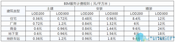 BIM报价,BIM模式,BIM 腿腿教学网-BIM报价模式是怎样的?有哪些BIM报价模式?