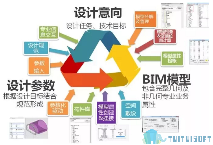 腿腿教学网-BIM数据信息都被你浪费了吗？怎样利用BIM数据才更高效？