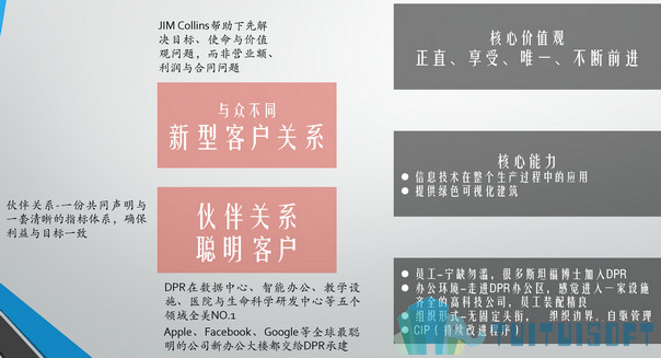 腿腿教学网-建筑红海中“聪明客户”策略的必然选择——BIM技术