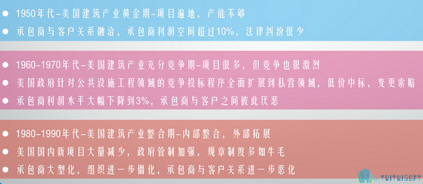 腿腿教学网-建筑红海中“聪明客户”策略的必然选择——BIM技术