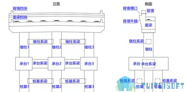 腿腿教学网-有免费的BIM路桥revit插件吗？快速建模无压力！
