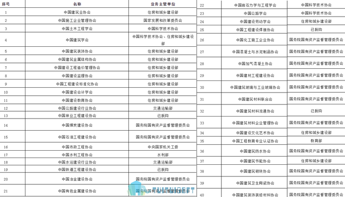 BIMer,BIM组织 腿腿教学网-BIMer警惕!莫要掉入这些非法建筑学会组织的坑!