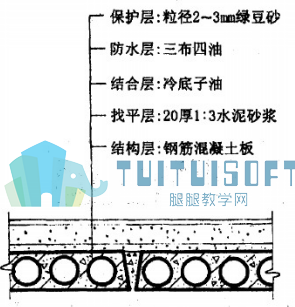 柔性防水屋顶的构造详解