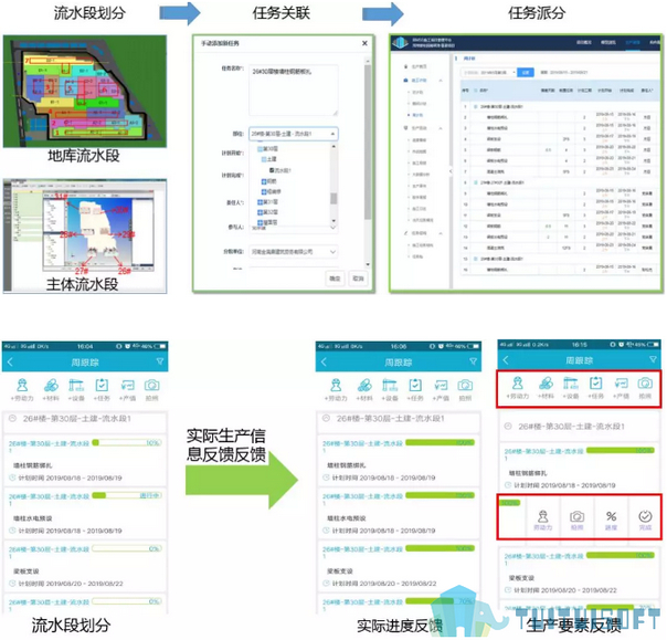 BIM技术,BIM应用案例,BIM案例 腿腿教学网-BIM技术到底有多“牛”?总承包公司BIM应用案例给你答案!(下篇)
