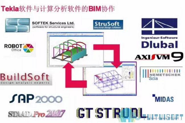 Tekla软件,BIM技术,Tekla应用 腿腿教学网-Tekla软件在BIM技术上有什么应用?是怎么应用的?