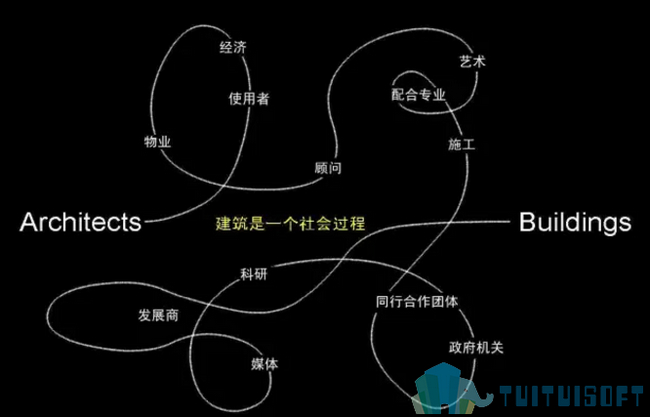 BIM路,BIM本科生,BIM应用 腿腿教学网-本科生应该如何走BIM之路?本科生的BIM应用攻略