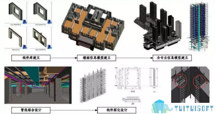 BIM设计,BIM协同,BIM住宅 腿腿教学网-装配式住宅建筑设计之:BIM设计协同三阶段