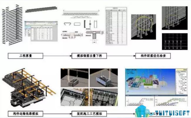 BIM设计,BIM协同,BIM住宅 腿腿教学网-装配式住宅建筑设计之:BIM设计协同三阶段