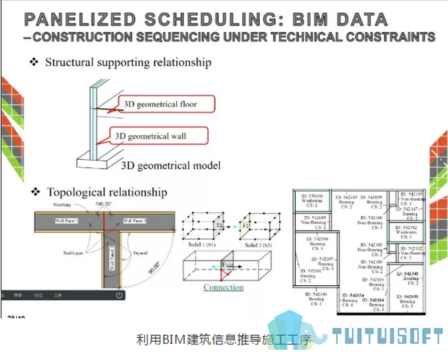 BIM装配式,BIM建筑,BIM技术 腿腿教学网-BIM装配式建筑需要哪几道工序?结合BIM技术研究来谈一谈