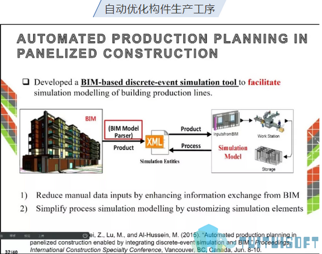 BIM装配式,BIM建筑,BIM技术 腿腿教学网-BIM装配式建筑需要哪几道工序?结合BIM技术研究来谈一谈