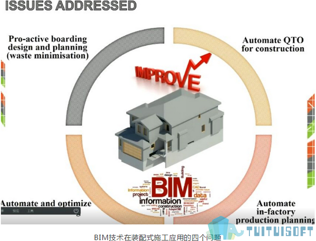 BIM装配式,BIM施工,BIM 腿腿教学网-BIM装配式施工有哪些成果?同时有哪些局限性?
