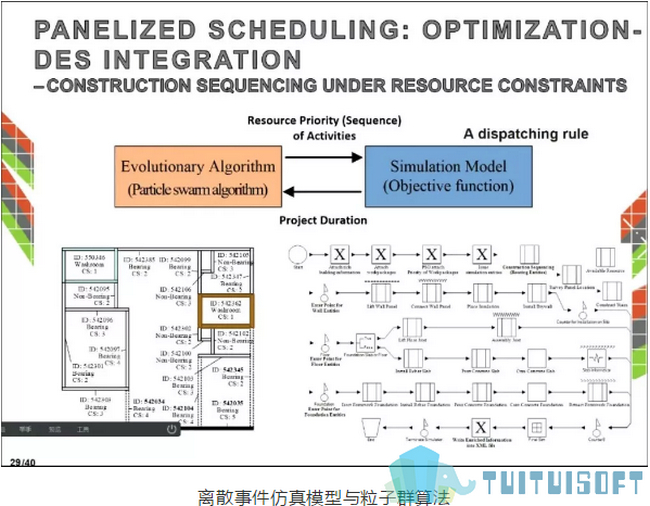 BIM装配式,BIM新技术,BIM 腿腿教学网-这两项关于BIM装配式的新技术你听说过吗?来看!