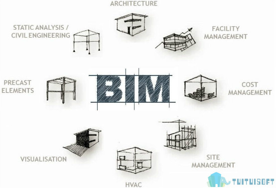 腿腿教学网-BIM推广成本举步维艰？要看清BIM未来趋势才行！