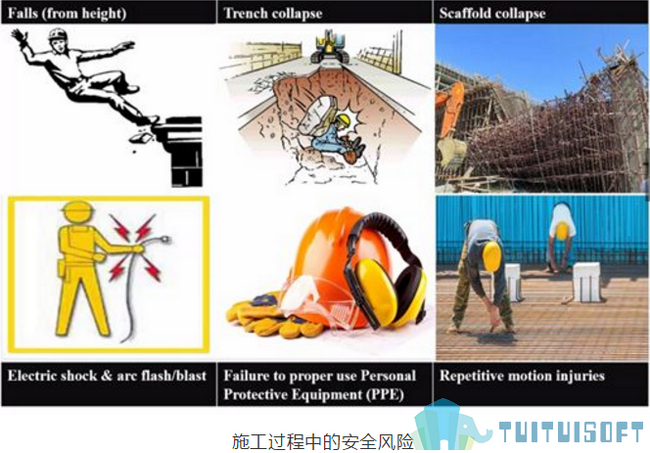 腿腿教学网-BIM建筑管理会降低哪些风险？BIM建筑的风险管理特点是什么？