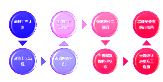 BIM技术,BIM构件,BIM 腿腿教学网-当BIM技术联合构件跟踪管理,会有多神奇?