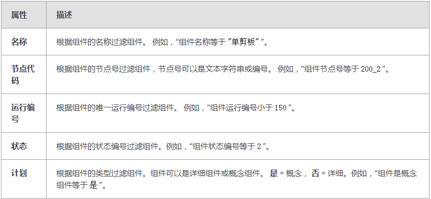 image.png 腿腿教学网-Tekla免费教程-过滤中的对象属性