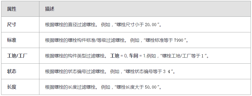 image.png 腿腿教学网-Tekla免费教程-过滤中的对象属性