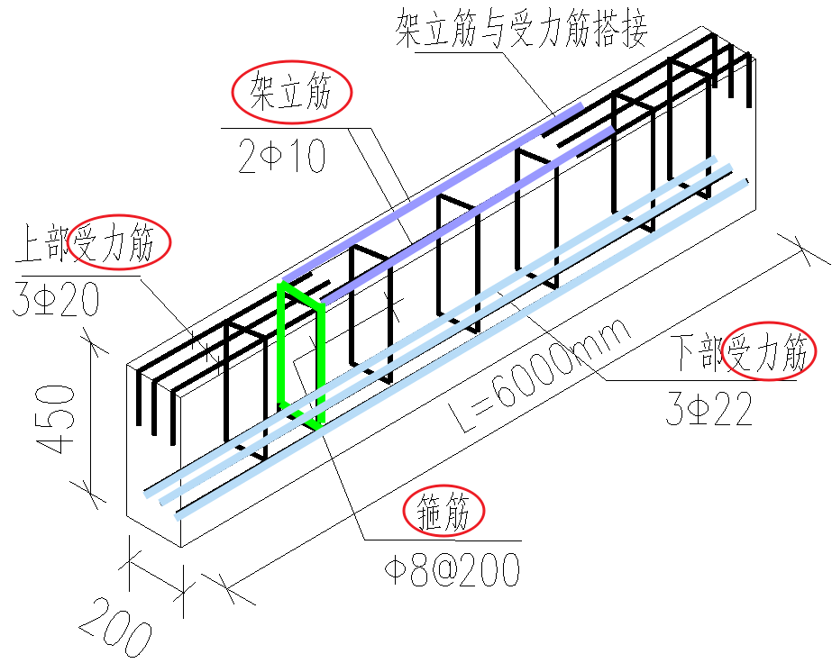 02架力筋、箍筋、受力筋.png 02架力筋、箍筋、受力筋.png