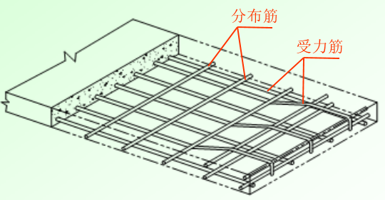 03板内钢筋示意图.png 03板内钢筋示意图.png