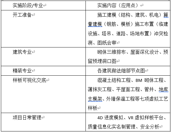 image.png 腿腿教学网-BIM项目都涉及到哪些前期准备?策划、模型、会审一个都不能少!