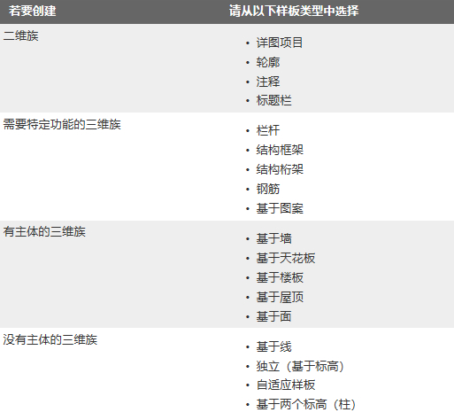 3.特定的族样板.jpg