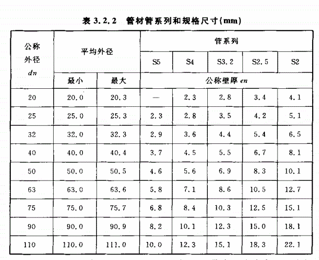 国标pp-r管道尺寸表