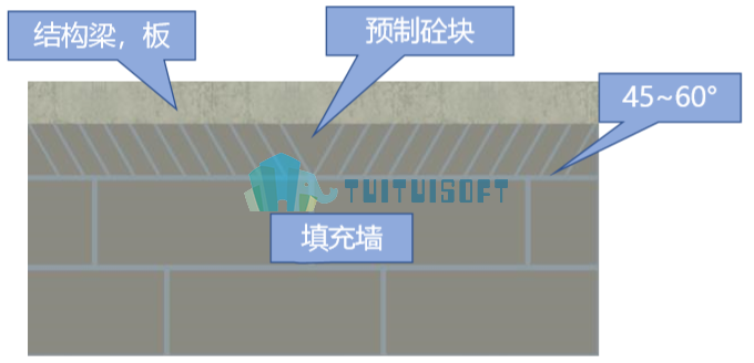 填充墙顶部斜砌砖示意图.png 填充墙顶部斜砌砖示意图.png