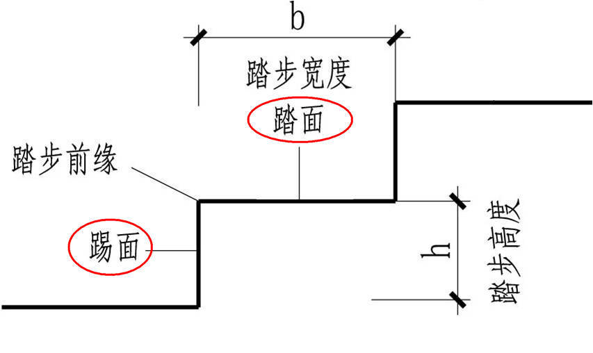 踏面和踢面的区别.jpg 踏面和踢面的区别.jpg