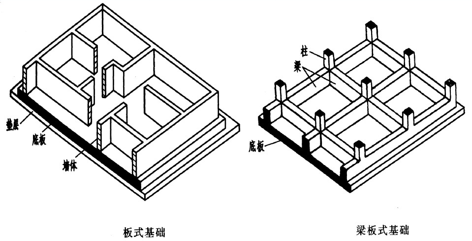 03-筏板基础.png 03-筏板基础.png