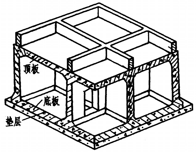 04-箱型基础.png 04-箱型基础.png