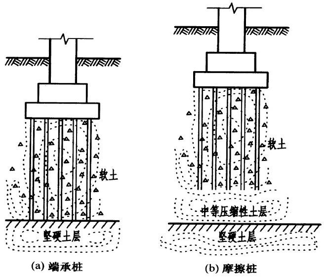 05-桩基础.png 05-桩基础.png