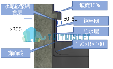 Revit中屋面饰面砖、砂浆泛水要点:饰面砖泛水剖面示意图.png Revit中屋面饰面砖、砂浆泛水要点:饰面砖泛水剖面示意图.png