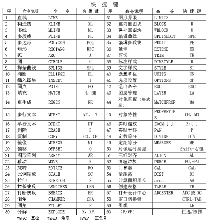 CAD快捷命令.jpg CAD快捷命令.jpg