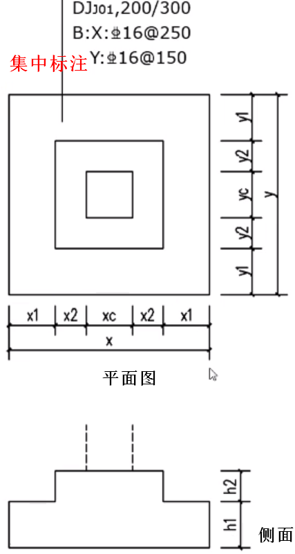 基础的标注解读——独立基础