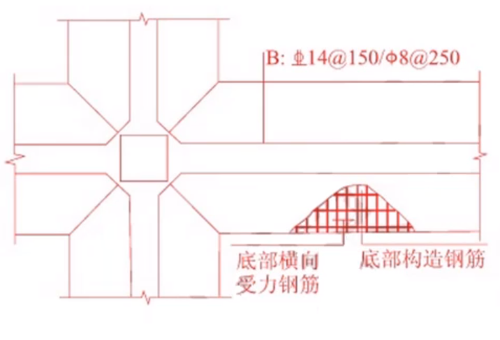 03-条形基础底板配筋.png