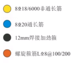 02-桩基础的标注.png 02-桩基础的标注.png