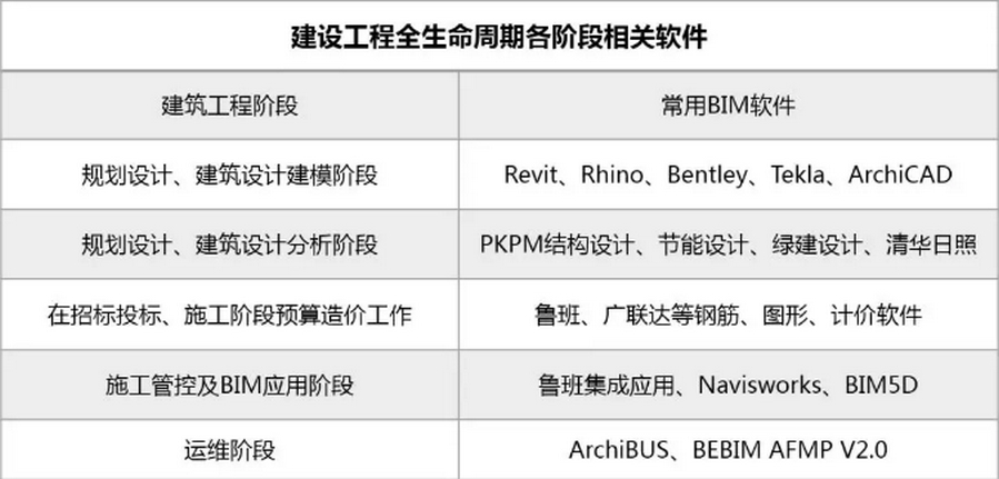 BIM软件,BIM工程师,BIM 腿腿教学网-建筑工程师如何通过BIM软件武装自己?烂熟于心很重要!